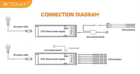 ETS 36W-12V Ultra-thin Constant Voltage Power Supply LED Driver للاتصال